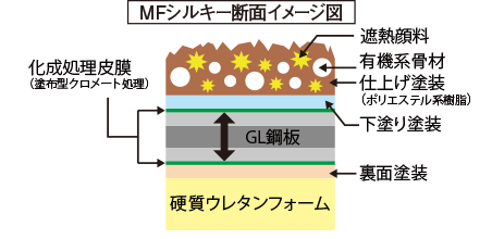 MFシルキーイメージ