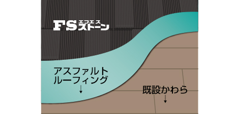 FSストーン(エフエスストーン)イメージ