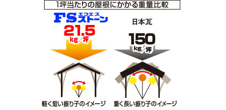 FSストーン(エフエスストーン)イメージ
