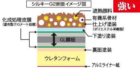 シルキーG2イメージ