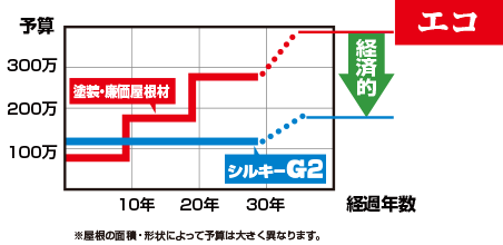 シルキーG2イメージ