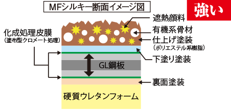 MFシルキーイメージ