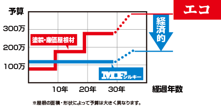 MFシルキーイメージ
