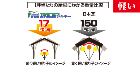 MFシルキーイメージ