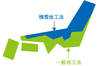 寒冷被害地域に於ける工法の違いについて